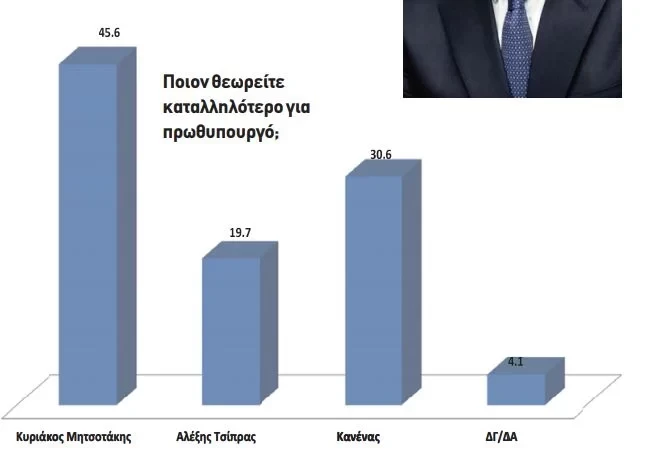 dimoskopisi-katalliloteros-prwthypourgos-opinion-poll-10-9jpeg.webp