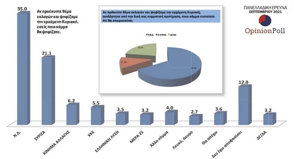 dimoskopisi-prothesi-psifou-opinion-poll-11-9jpeg.webp