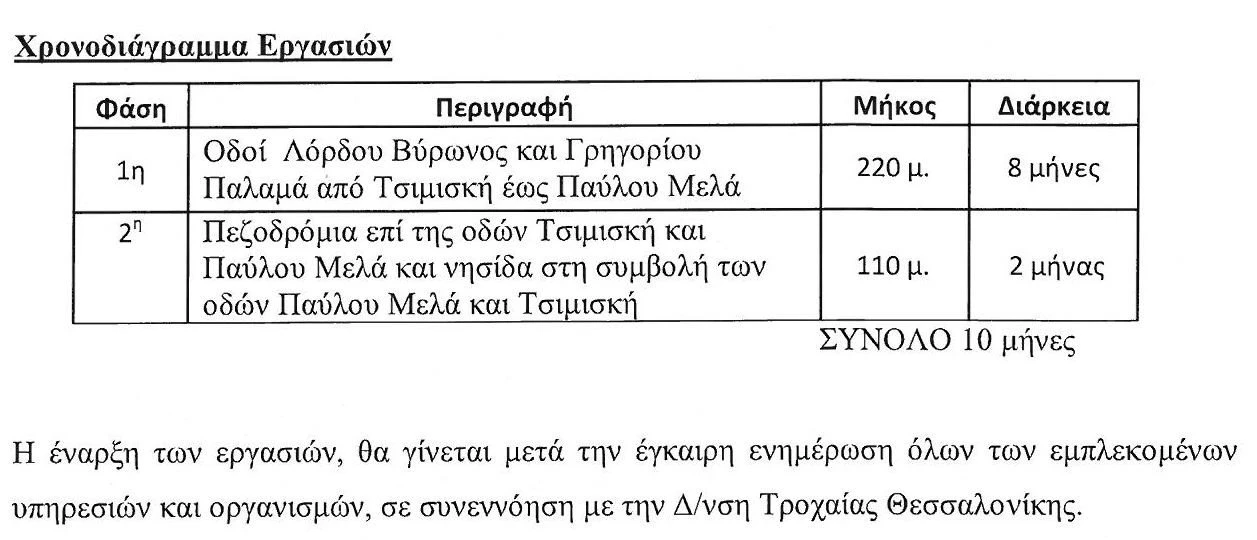 Το χρονοδιάγραμμα των εργασιών όπως αναφέρεται στην τεχνική μελέτη