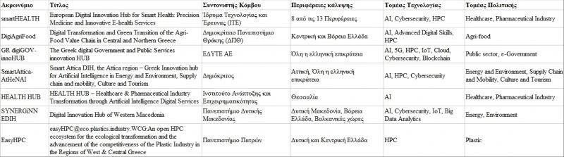 digital-hubs-greece.jpg