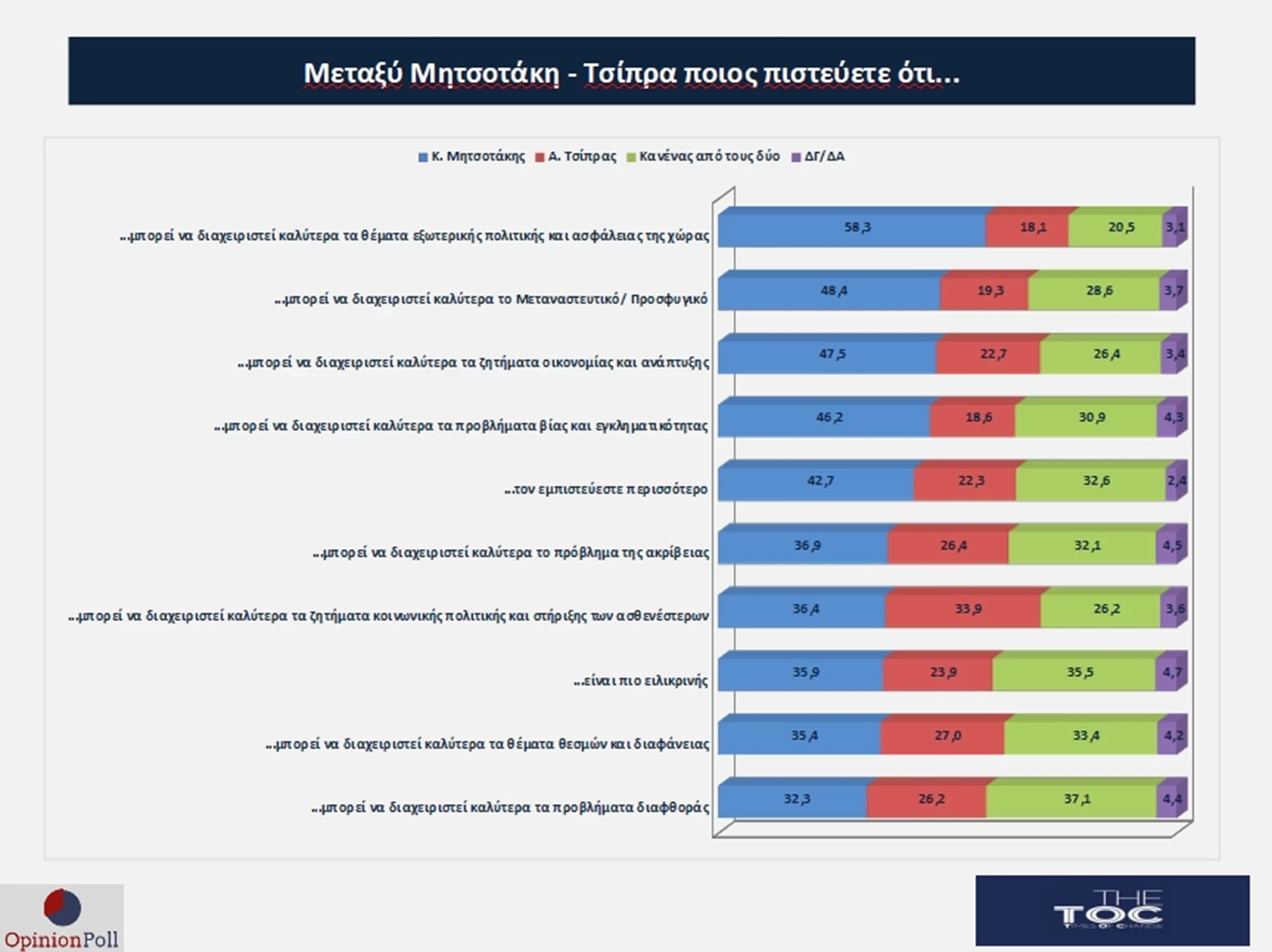 dimoskopisi-25.webp dimoskopisi-25.webp