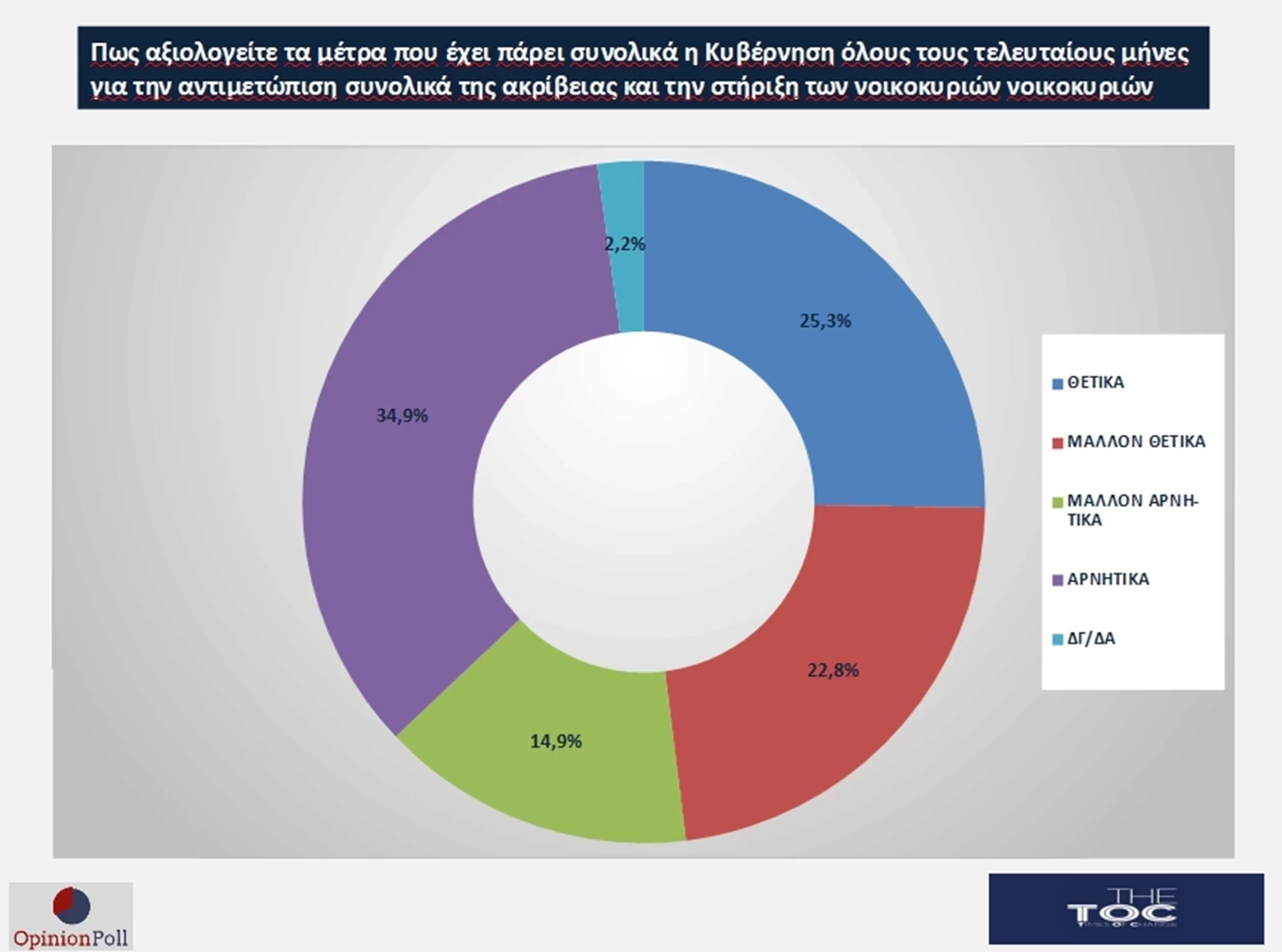 dimoskopisi-14.webp dimoskopisi-14.webp