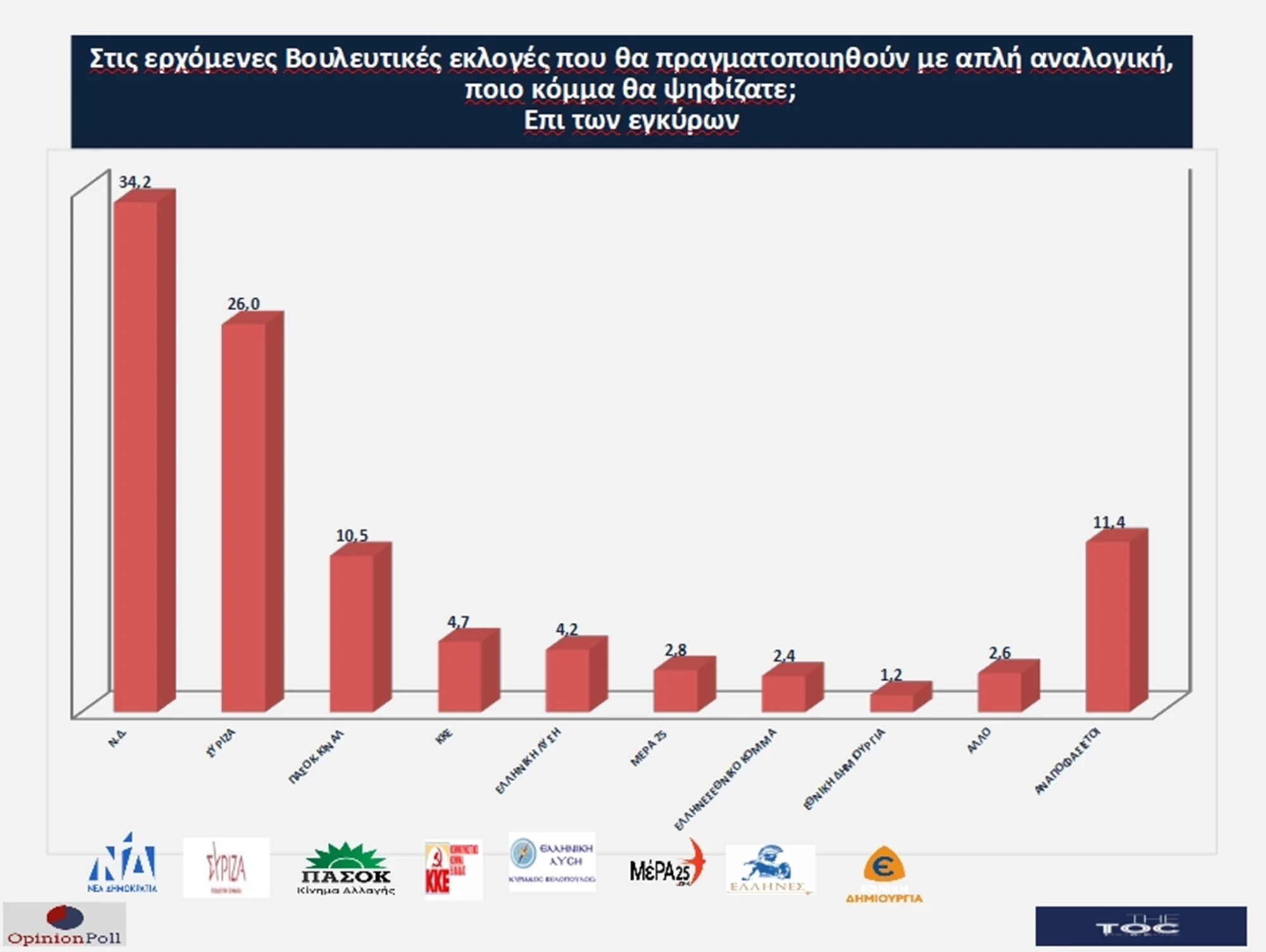 dimoskopisi-3.webp dimoskopisi-3.webp