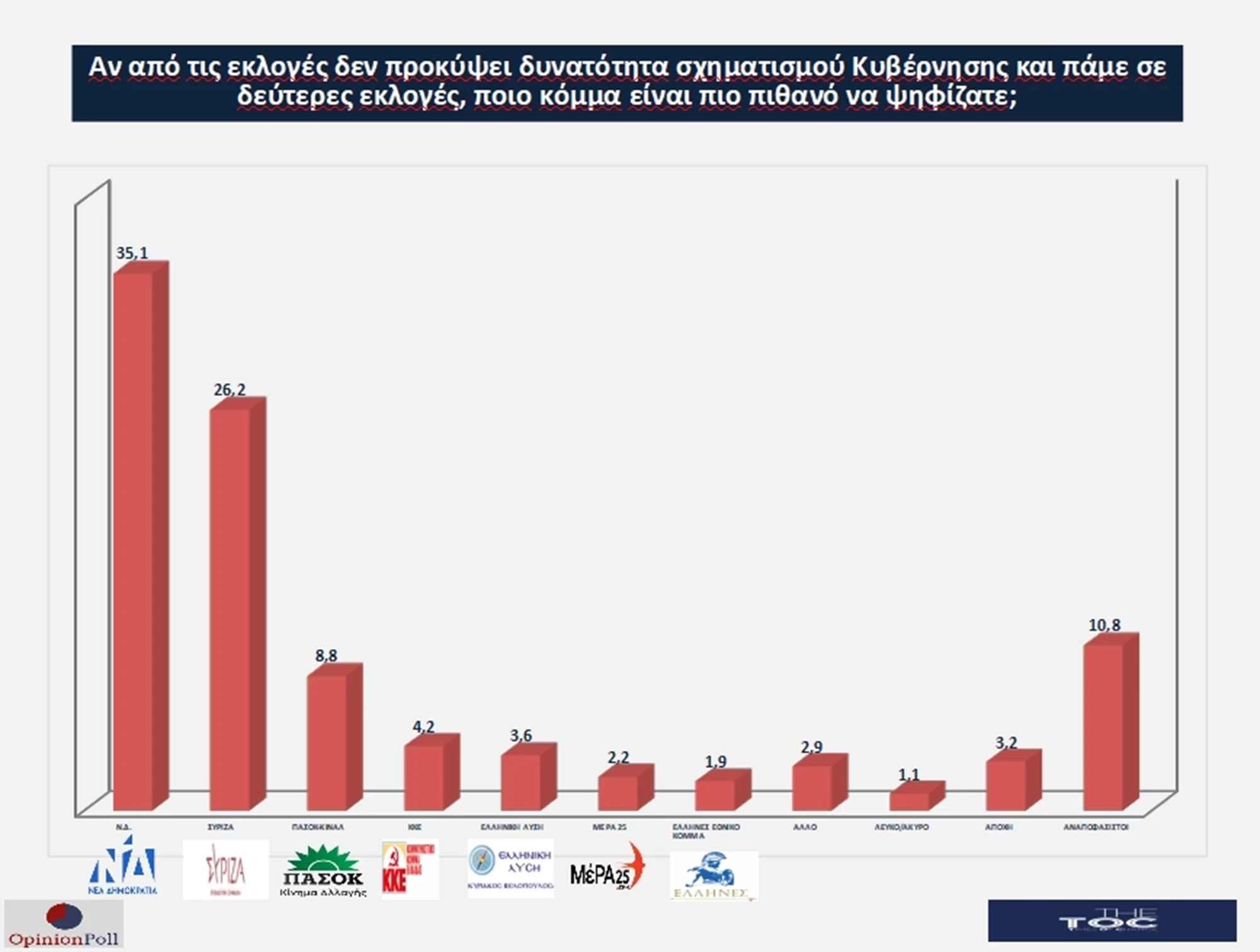 dimoskopisi-4.webp dimoskopisi-4.webp