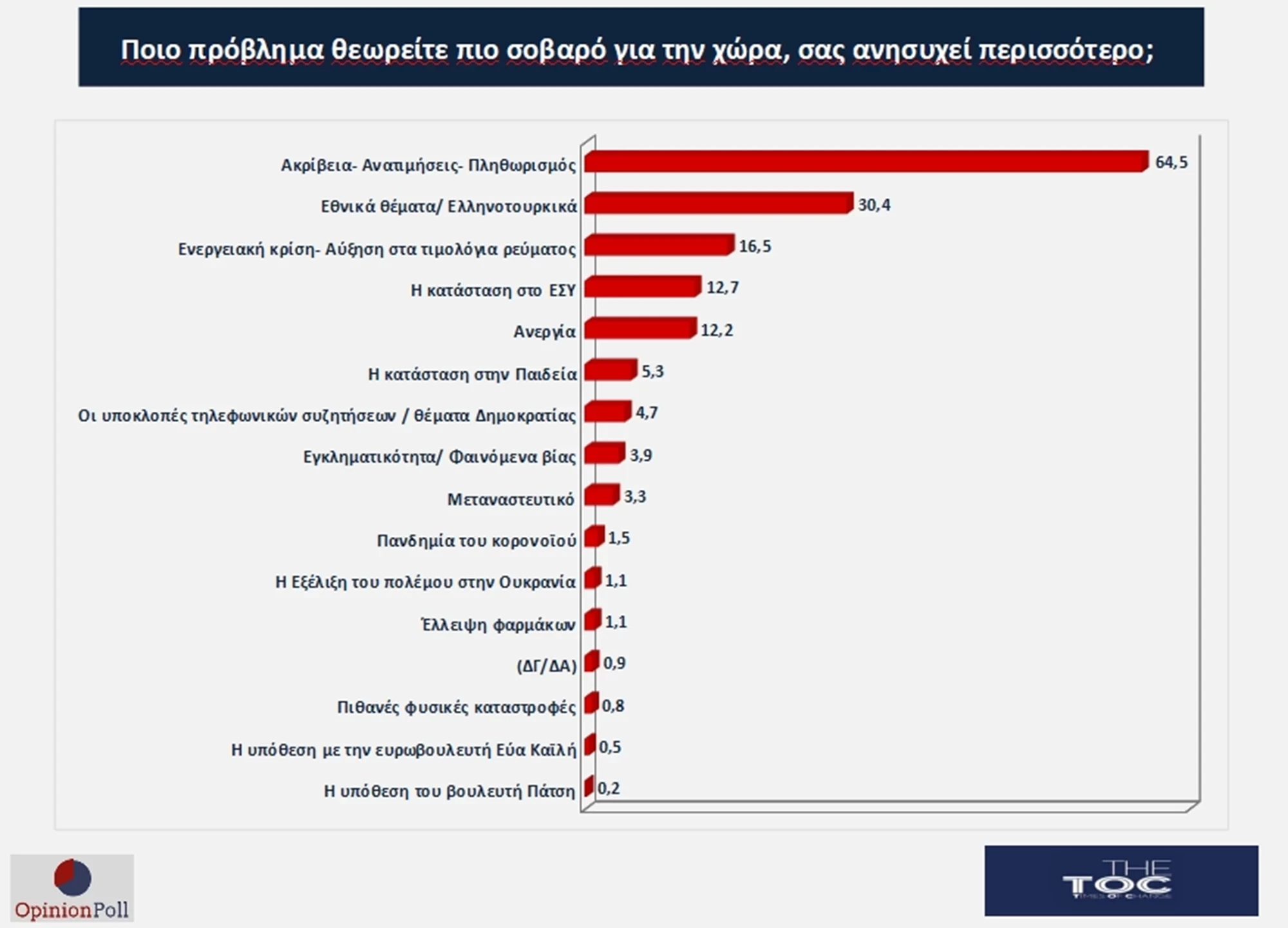 dimoskopisi-6.webp dimoskopisi-6.webp