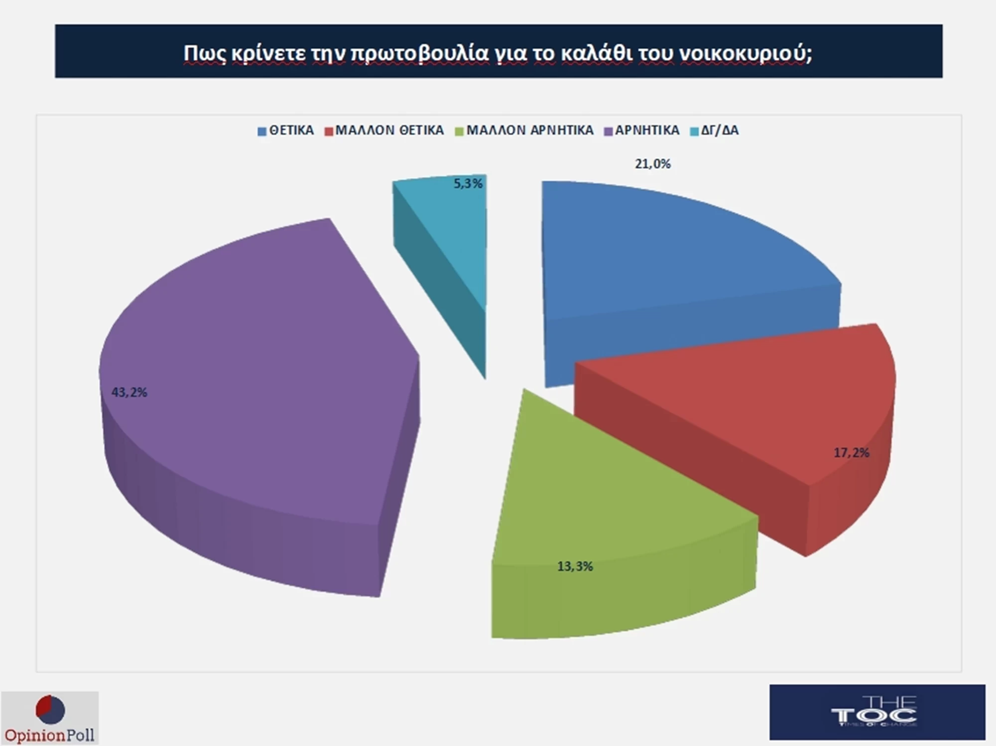 dimoskopisi-9.webp dimoskopisi-9.webp