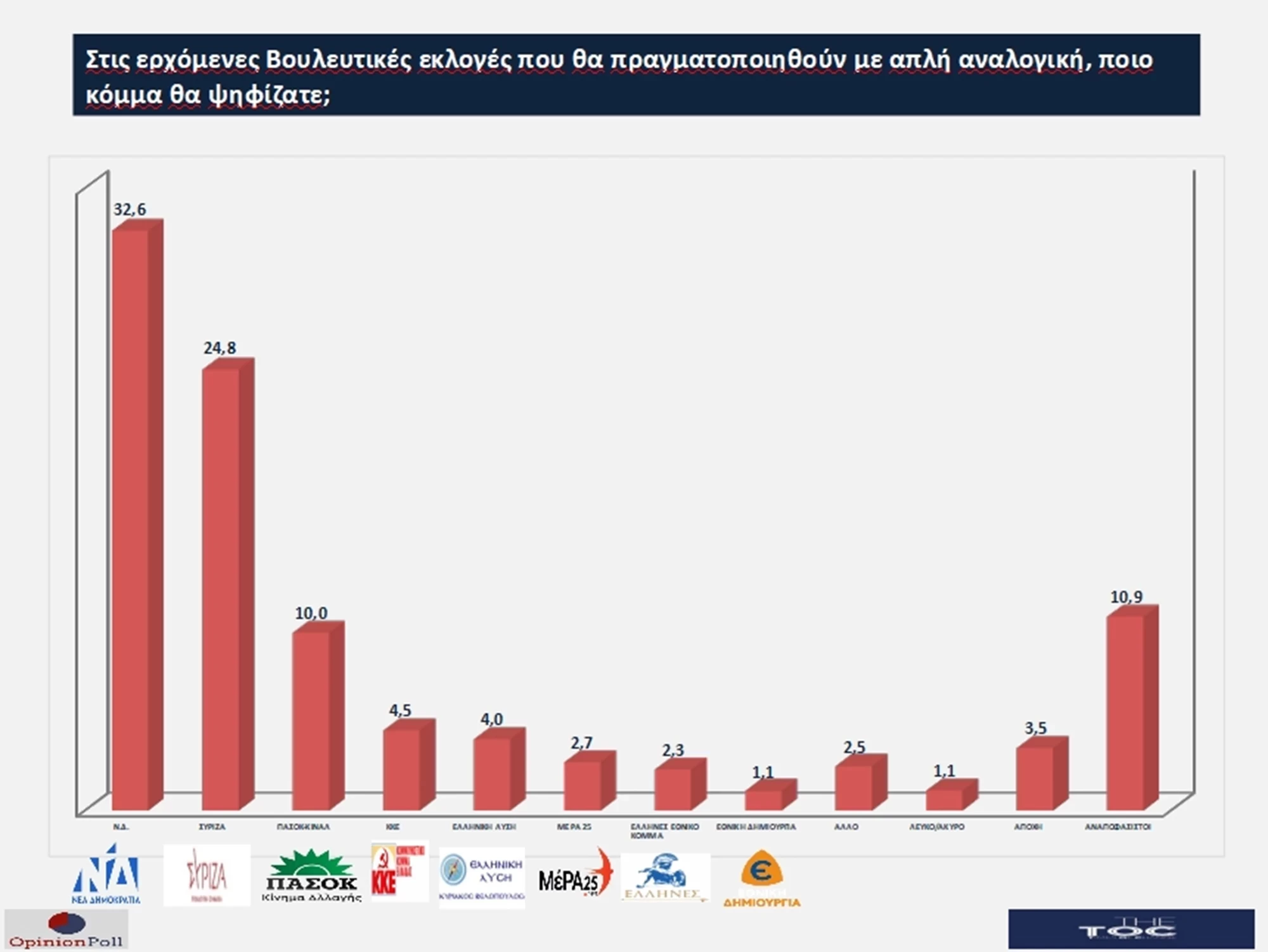 dimoskopisi.webp dimoskopisi.webp
