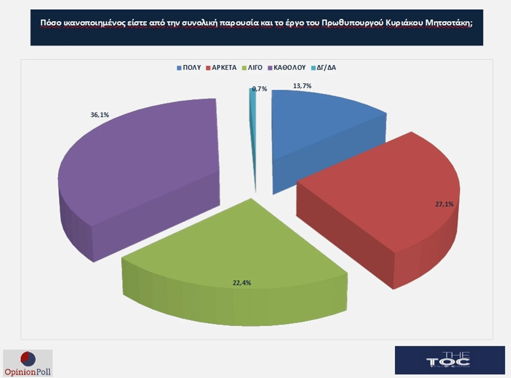 dimoskopisii.webp dimoskopisii.webp