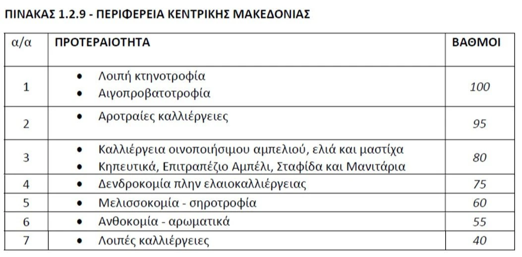 kentriki-makedonia-sxedia-veltiosis.jpg