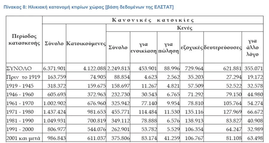 pinakas-ktiria.jpg pinakas-ktiria.jpg