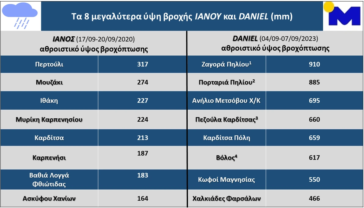 ianosvsdanieltop8.png