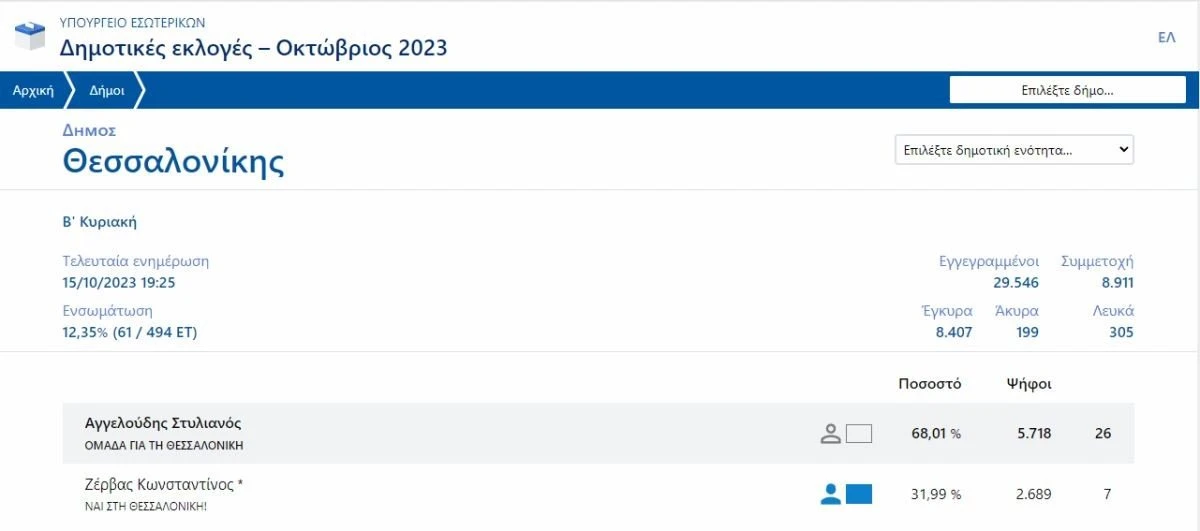 apotelesmata-zervas-aggeloudis.jpg apotelesmata-zervas-aggeloudis.jpg