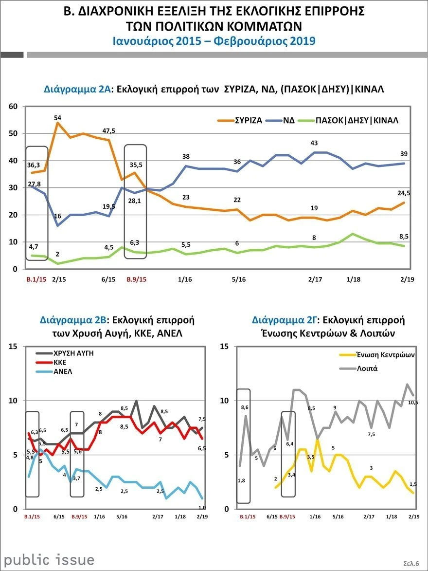 public-issue-dimoskopisi-febrouarios-2019-ph.jpg
