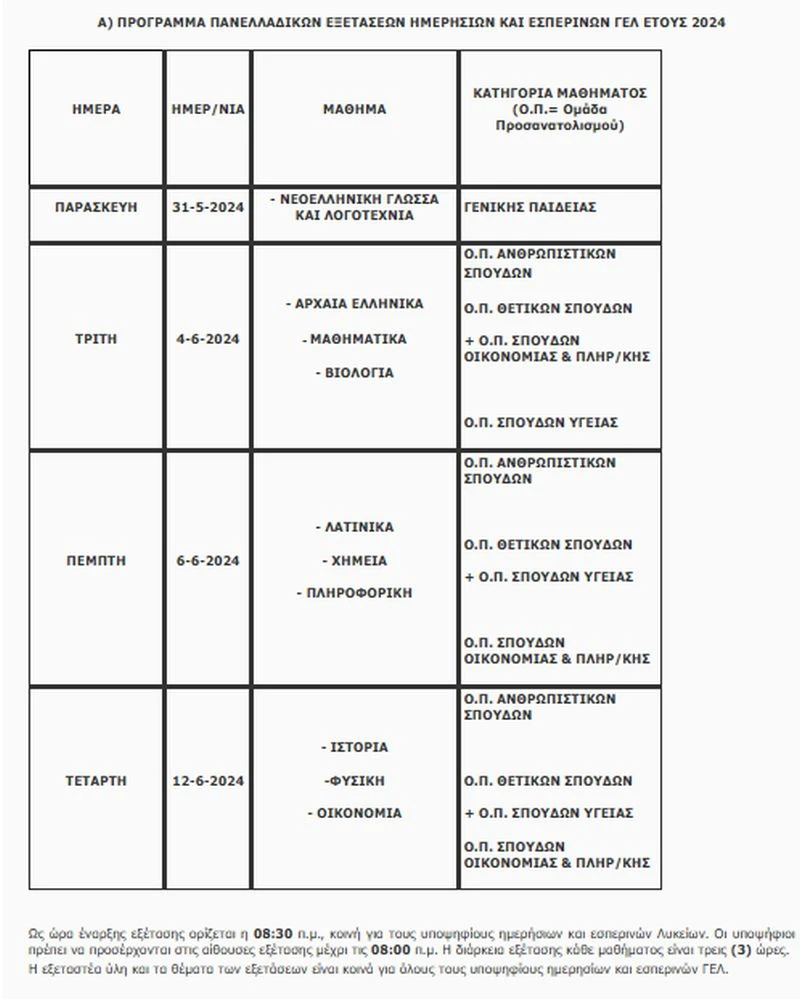 programma-panelliniwn-exetasewn-gel.jpg