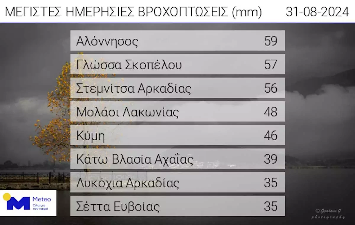 meteo-daily-rain-31082024.webp