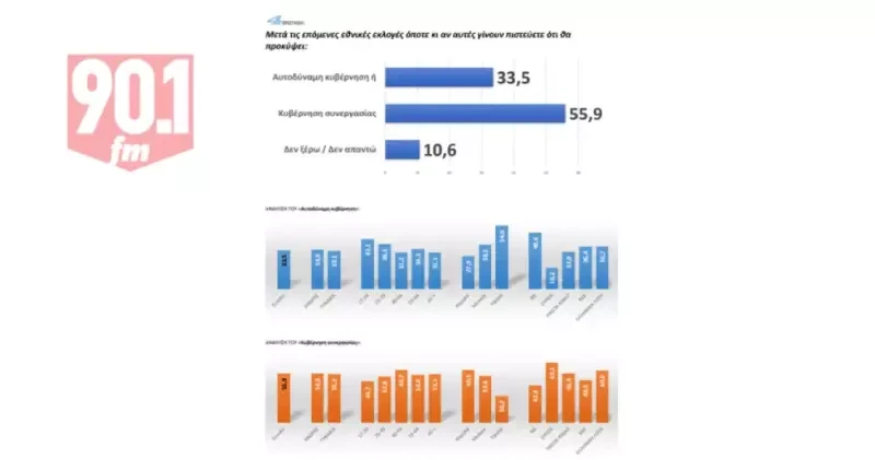 dimoskopisi-autodunames-kuverniseis.webp dimoskopisi-autodunames-kuverniseis.webp