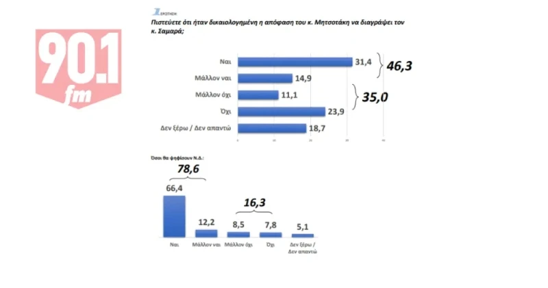 dimoskopisi-diagrafi-samara1.jpg dimoskopisi-diagrafi-samara1.jpg