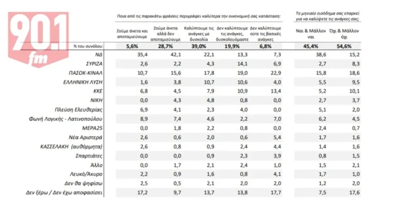 dimoskopisi-gpo-pinakas.jpg dimoskopisi-gpo-pinakas.jpg