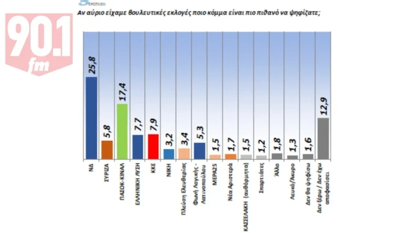 dimoskopisi-prothesi-psifou.jpg dimoskopisi-prothesi-psifou.jpg