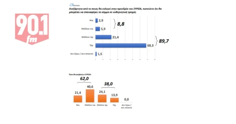 dimoskopisi-suriza.jpg dimoskopisi-suriza.jpg