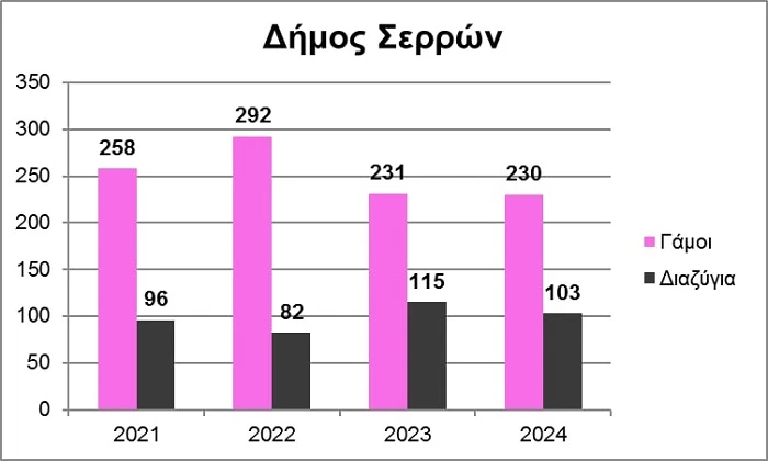 grafima-gamoi-diazygia.jpg grafima-gamoi-diazygia.jpg
