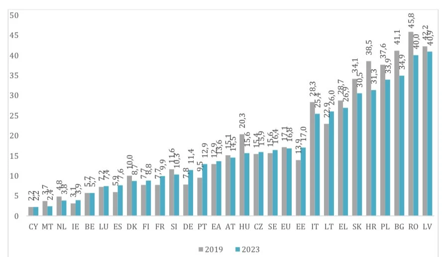 Πηγή: ΙΝΕ ΓΣΕΕ – Από την ενδιάμεση έκθεση 2024 που δείχνει το ποσοστό υπερβολικής επιβάρυνσης του στεγαστικού κόστους ανά περιφέρεια στην Ελλάδα (2021 και 2023) με βάση τα επίσημα στοιχεία της Eurostat. Πηγή: ΙΝΕ ΓΣΕΕ – Από την ενδιάμεση έκθεση 2024 που δείχνει το ποσοστό υπερβολικής επιβάρυνσης του στεγαστικού κόστους ανά περιφέρεια στην Ελλάδα (2021 και 2023) με βάση τα επίσημα στοιχεία της Eurostat.
