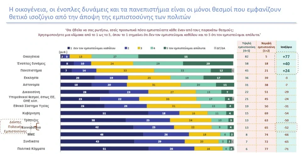 Πηγή: metron analysis
