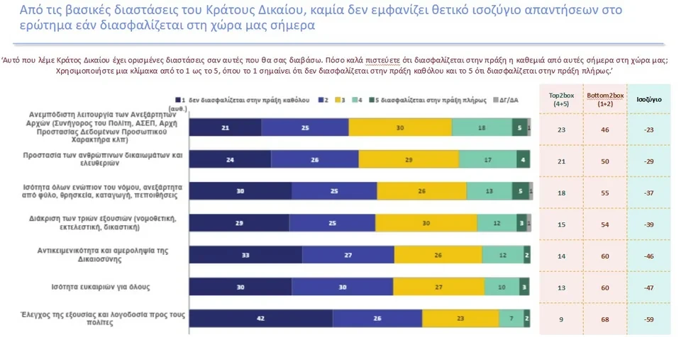 Πηγή: metron analysis