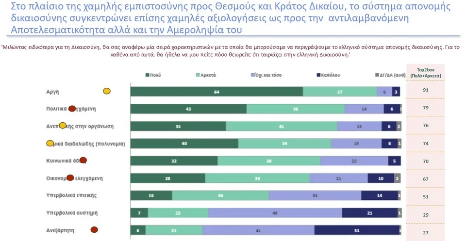 Πηγή: metron analysis