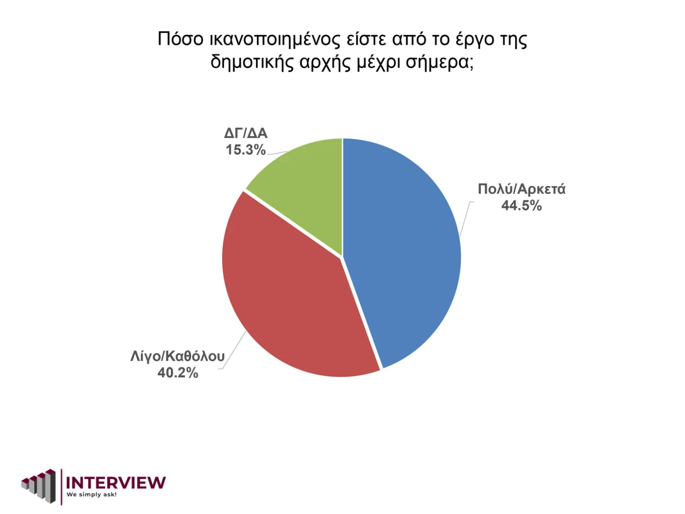 undefined               undefined