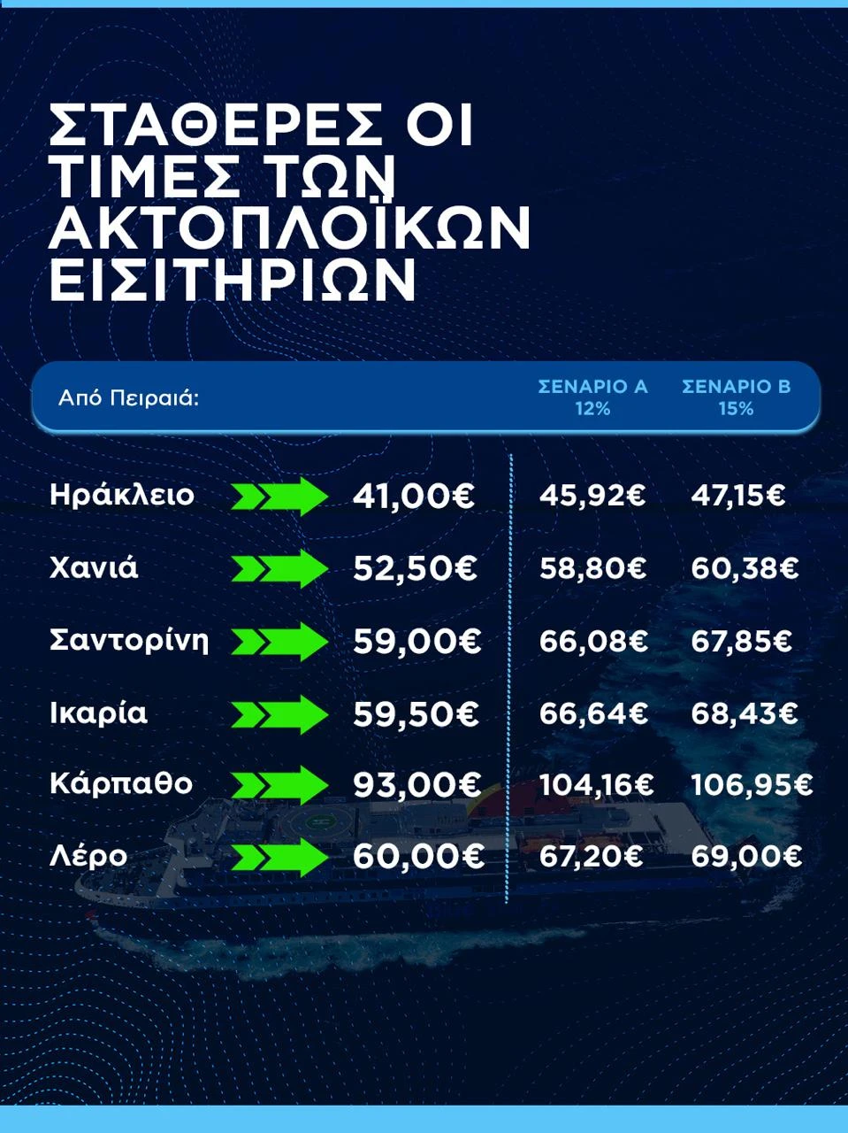 Πηγή: Υπουργείο Ναυτιλίας