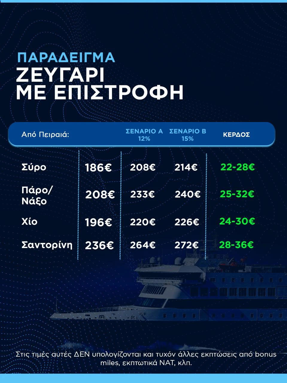 Πηγή: Υπουργείο Ναυτιλίας