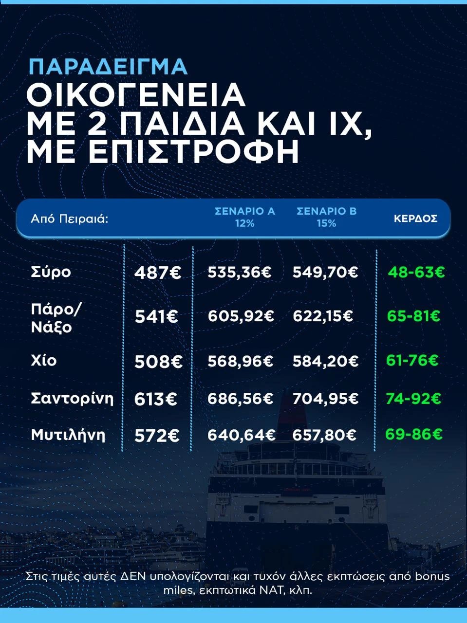 Πηγή: Υπουργείο Ναυτιλίας