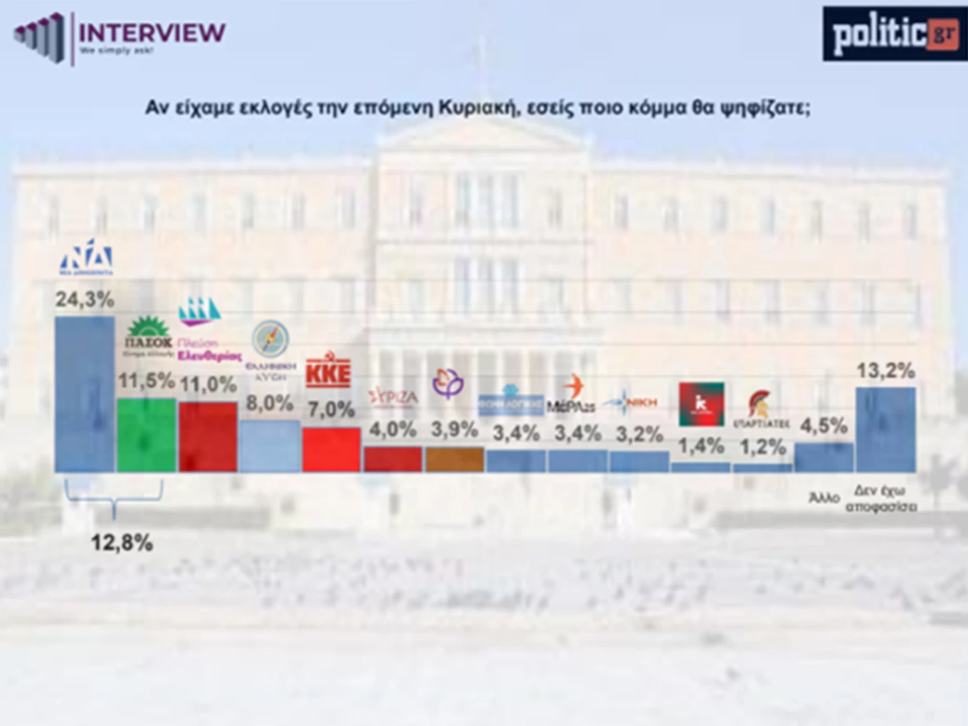 dimoskopisi-1.jpg?v=0