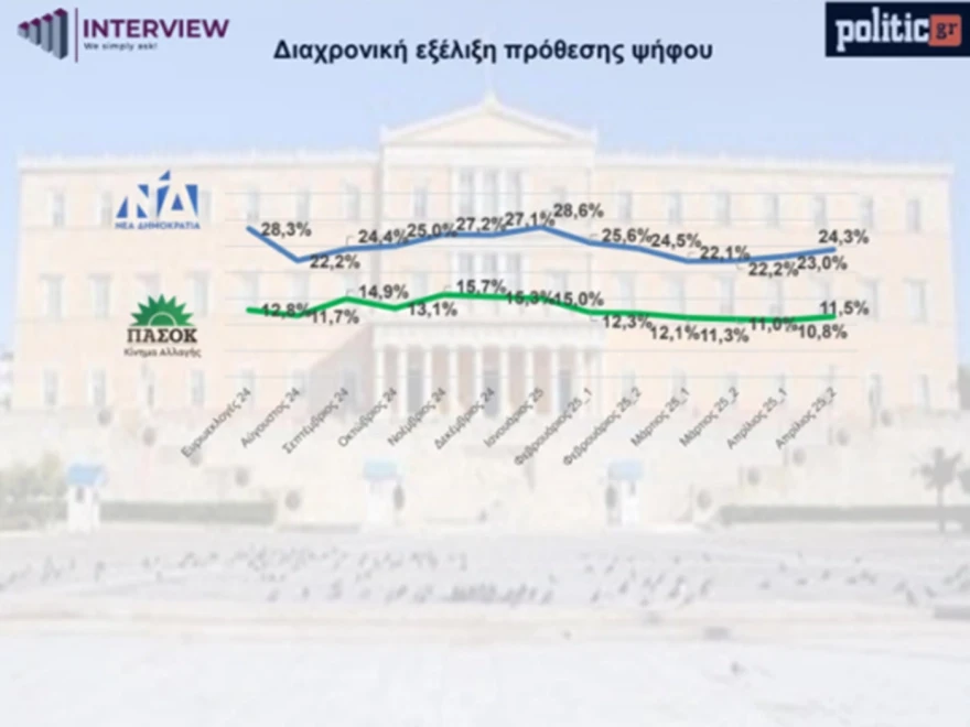 dimoskopisi-3.webp?v=0