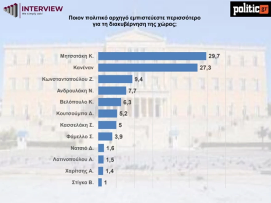 dimoskopisi-5.webp?v=0