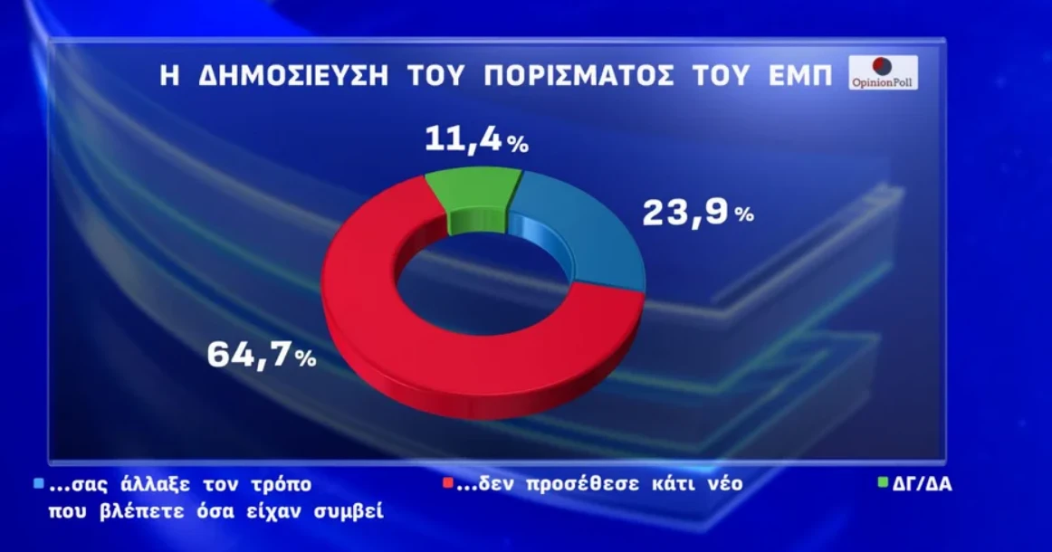dimoskopisi-11.png?v=0