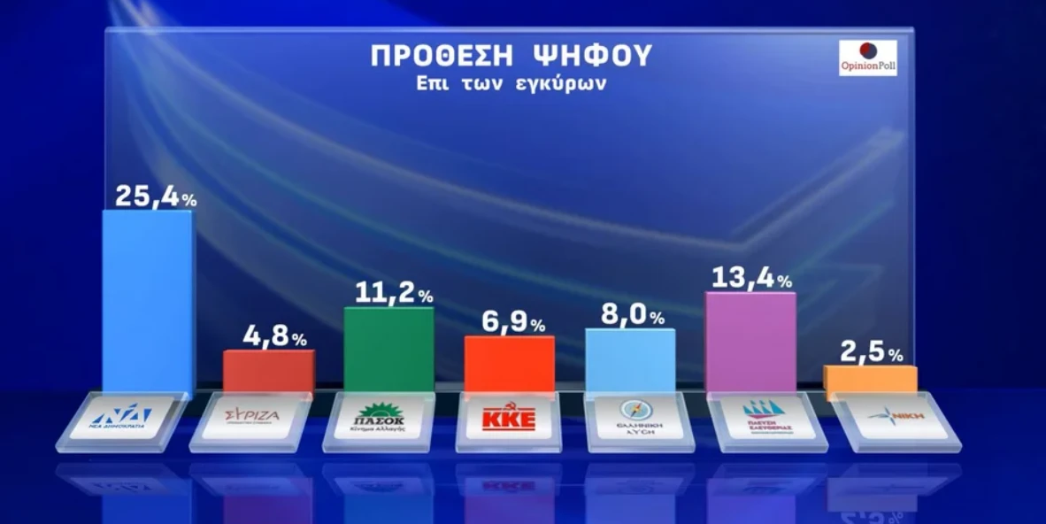 dimoskopisi-2.png?v=0