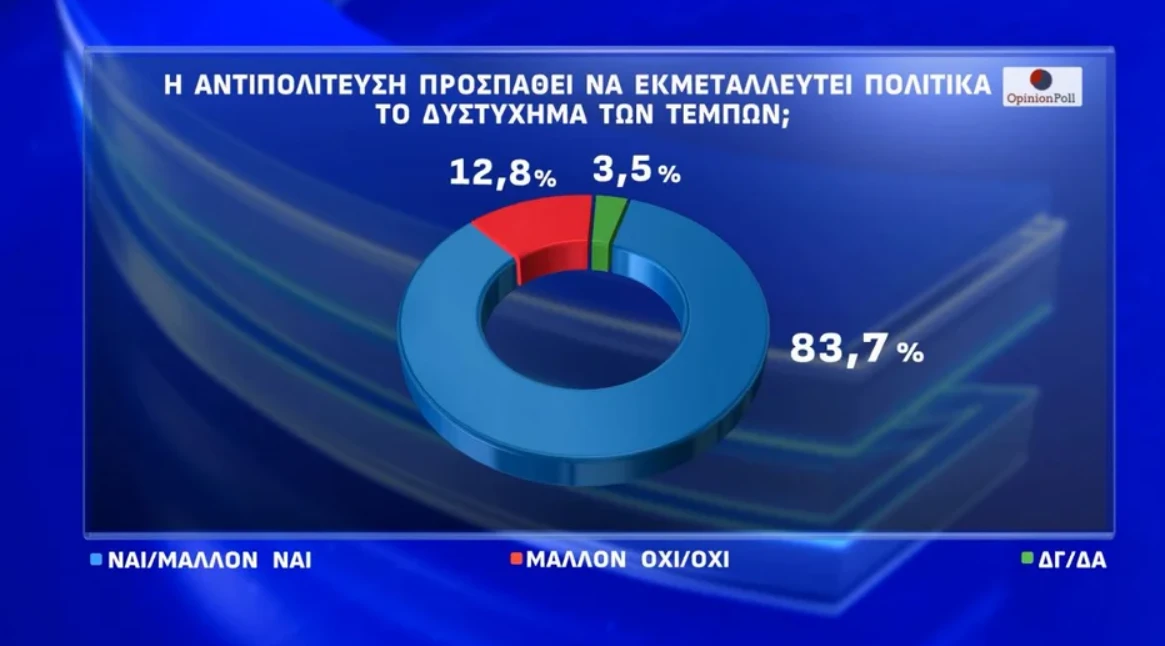 dimoskopisi-4.png?v=0