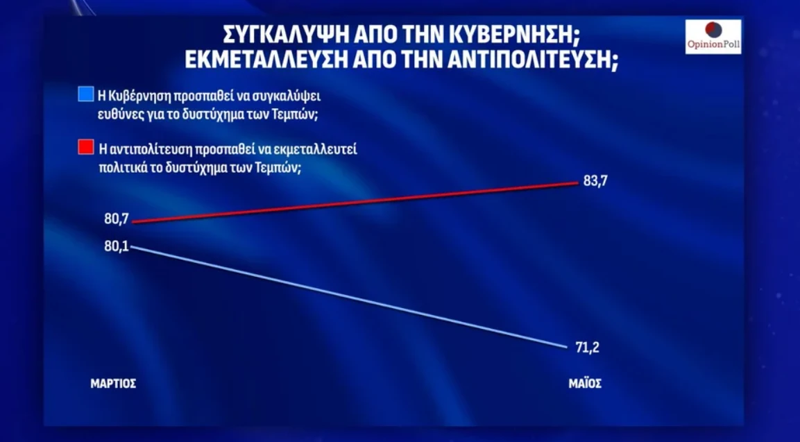 dimoskopisi-5.png?v=0