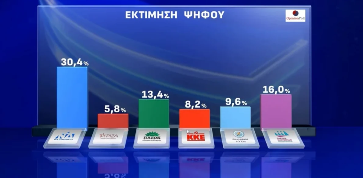 dimoskopisi-7.png?v=0