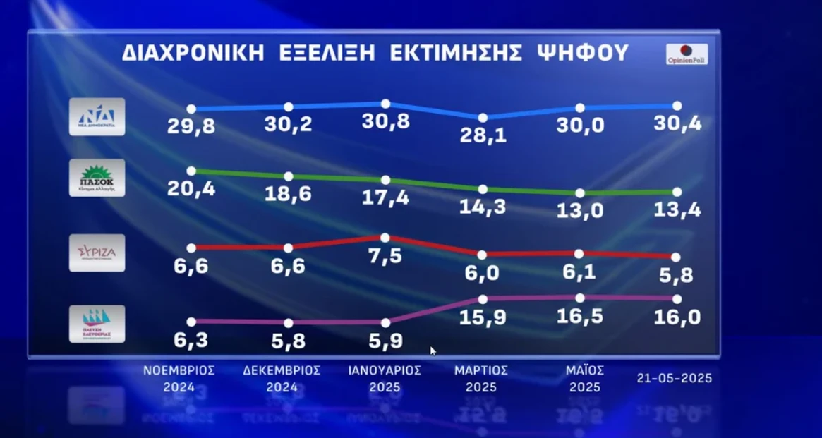 dimoskopisi-9.png?v=0