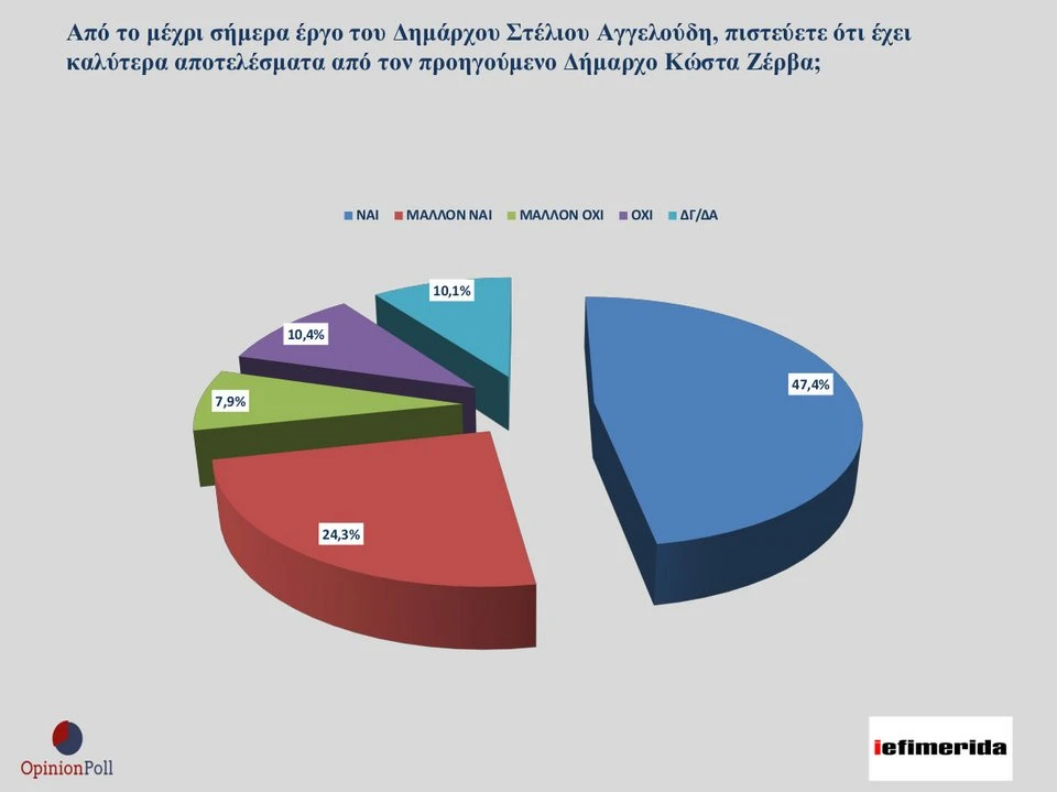 dimoskopisi-opinion-poll-aggeloudis-2.jpg?v=0
