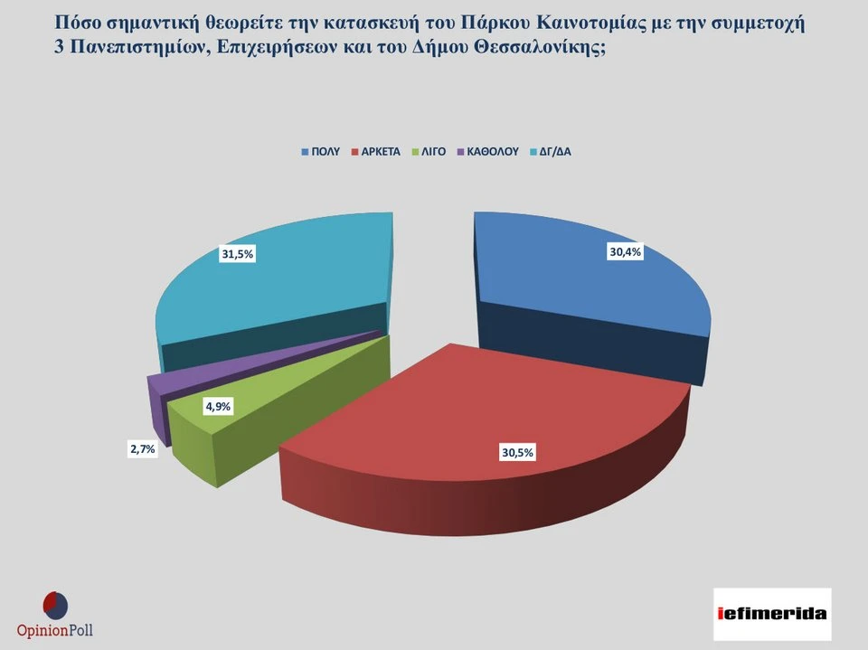 dimoskopisi-opinion-poll-ief-thes-kainotomias.jpg?v=0