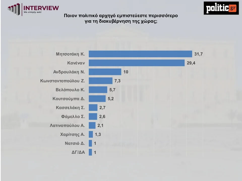 interview-dim-politikos-arxigosjpg.webp?v=0