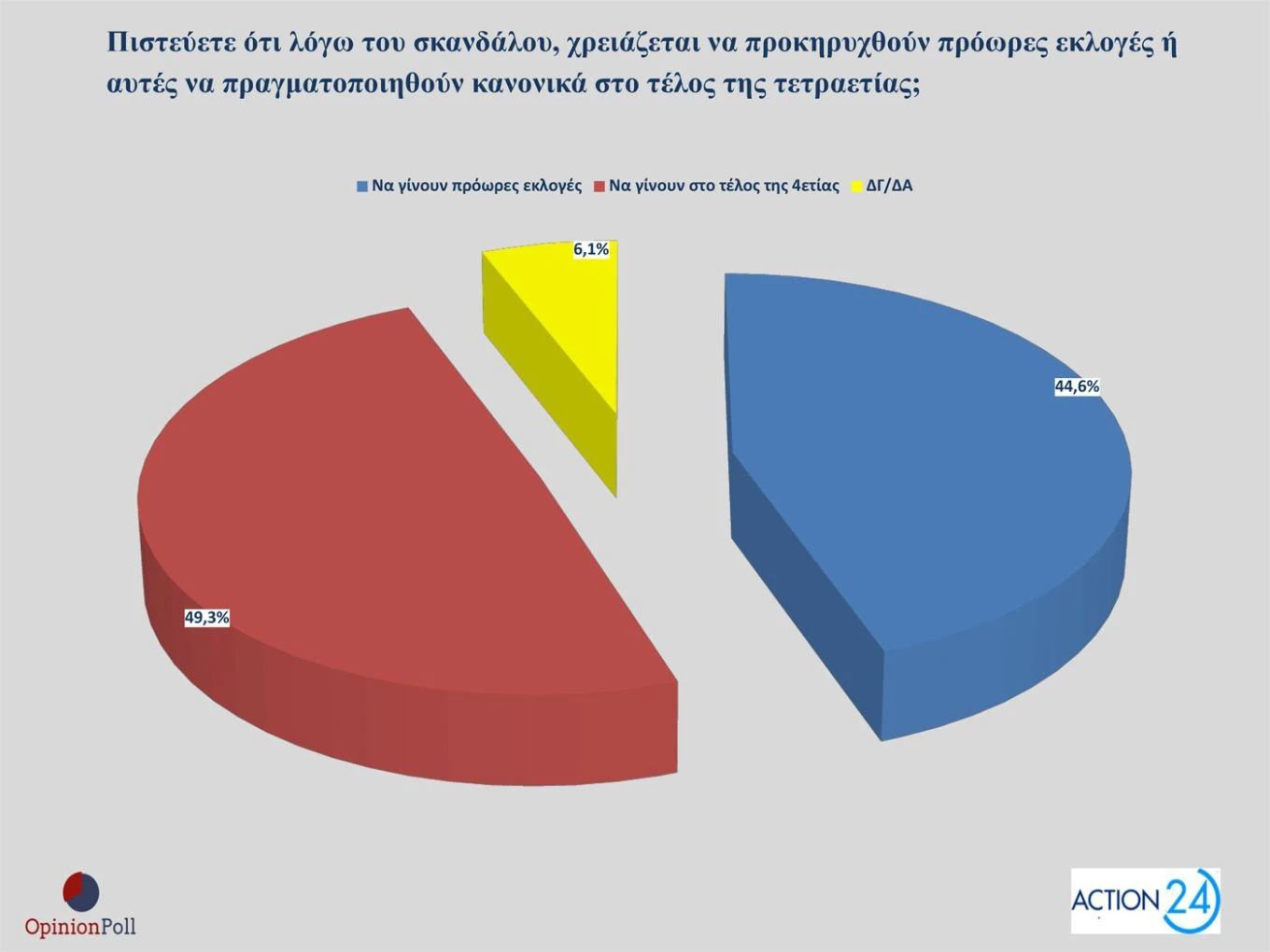 opinion-poll-ioulios-2025-2.jpg?v=0
