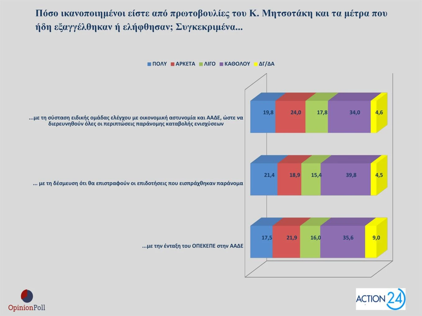 opinion-poll-ioulios-2025-3.jpg?v=0