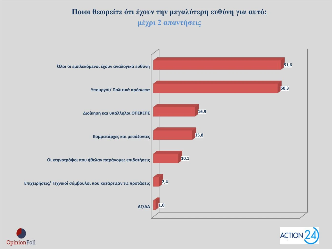 opinion-poll-ioulios-2025-4.jpg