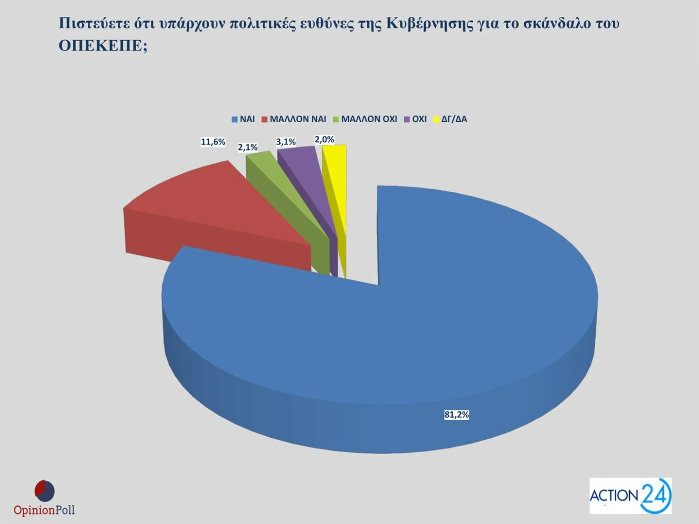 opinion-poll-ioulios-2025-5.jpg?v=0