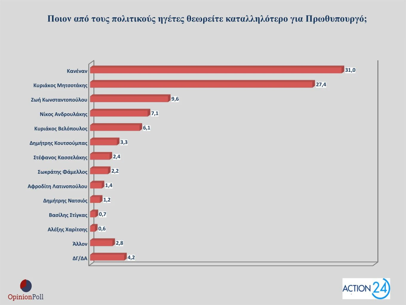 opinion-poll-ioulios-2025.jpg?v=0